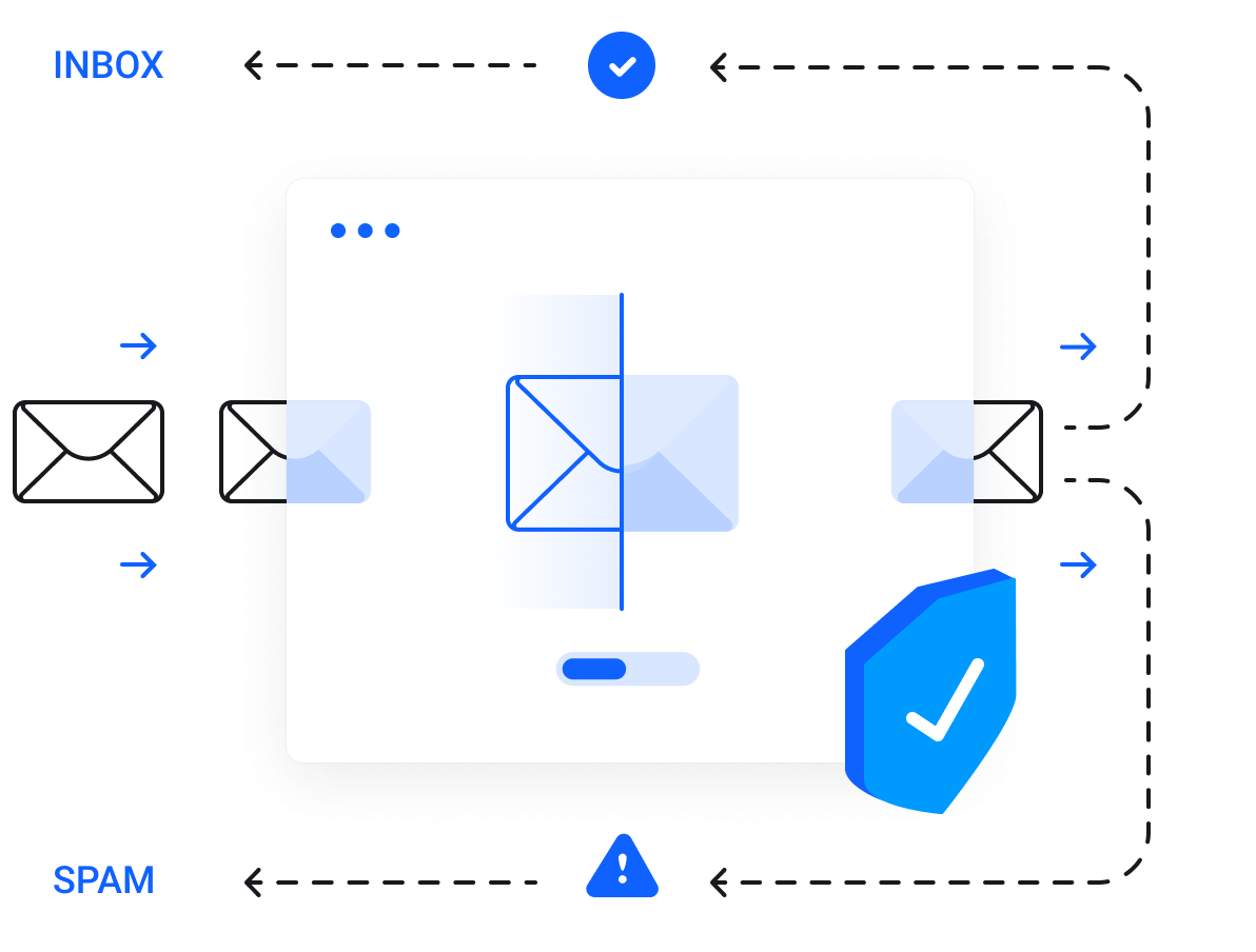 E-mail Services - Filter all inbound emails before they reach your mailbox